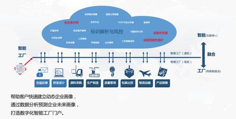 标识解析与IDIS系统 互联网的基础架构解析